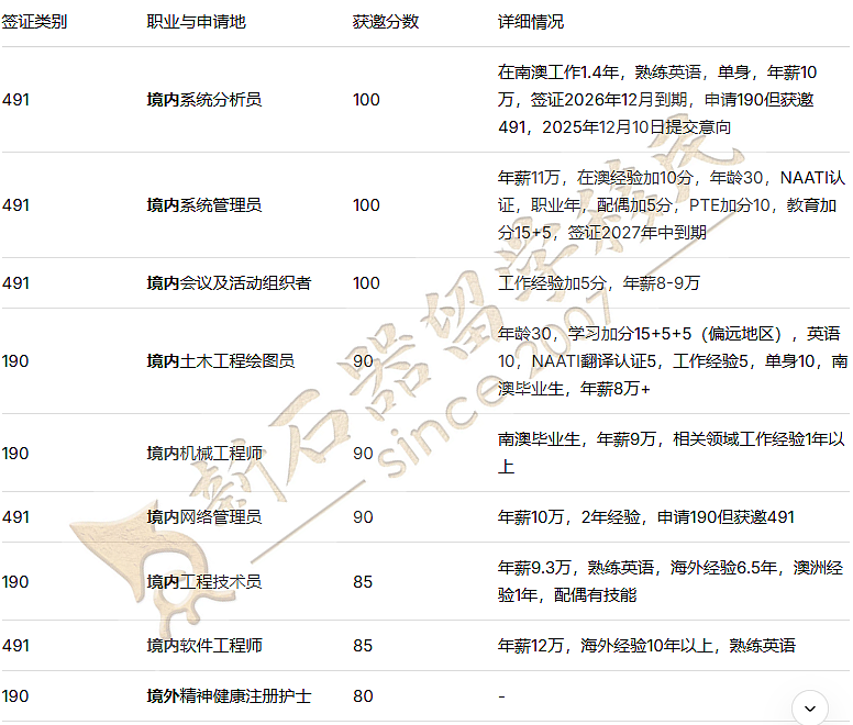 南澳发邀请!189下一轮怎么走?护理/幼教/社工/中教分数最新预测与走势深度分析(组图) - 2