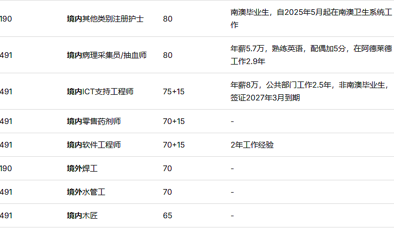 南澳发邀请!189下一轮怎么走?护理/幼教/社工/中教分数最新预测与走势深度分析(组图) - 3