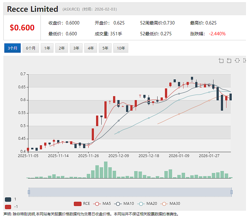 山羊奶乳企Bubs Australia（ASX：BUB） FY26上半年净收入增长14% 美国市场持续领跑 - 4