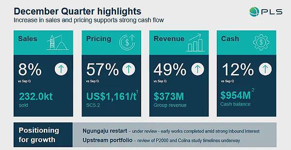 山羊奶乳企Bubs Australia（ASX：BUB） FY26上半年净收入增长14% 美国市场持续领跑 - 12