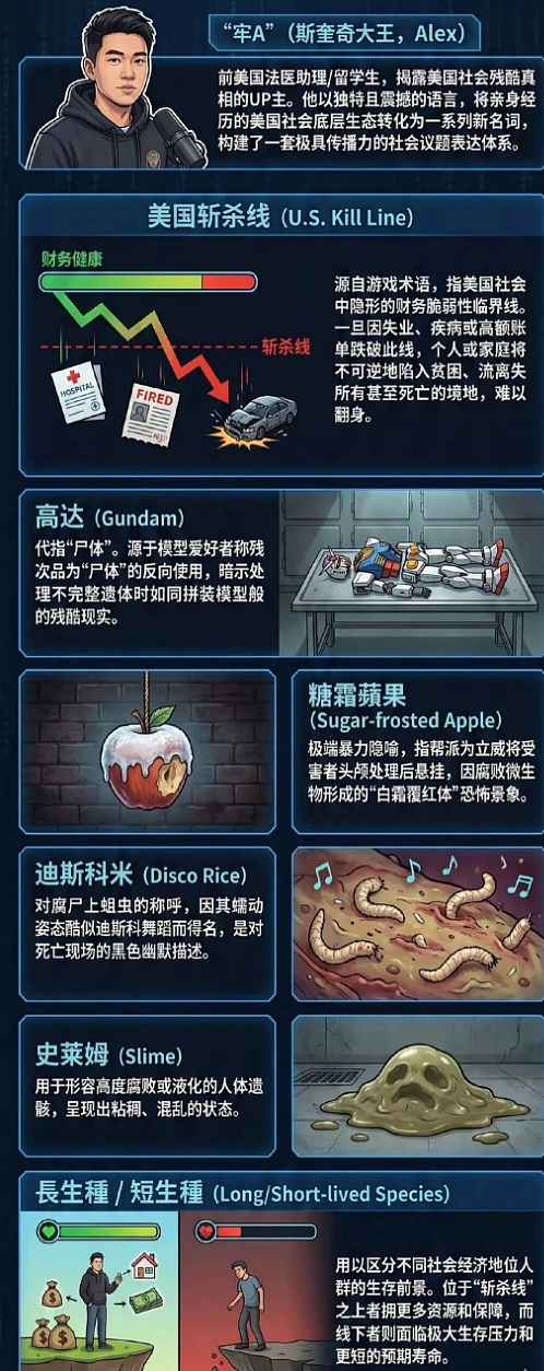 “美国斩杀线”事件后牢A继续喷日本：这些街头秀“梅毒”斑的少女真吓人（组图） - 3