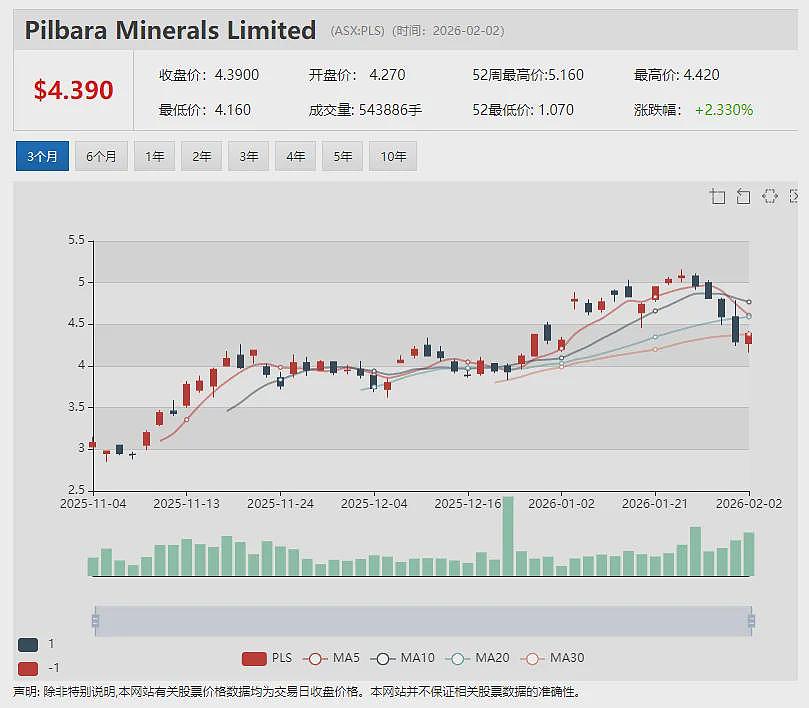 山羊奶乳企Bubs Australia（ASX：BUB） FY26上半年净收入增长14% 美国市场持续领跑 - 10