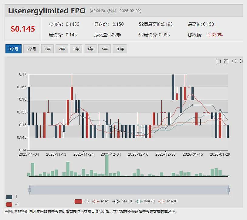 山羊奶乳企Bubs Australia（ASX：BUB） FY26上半年净收入增长14% 美国市场持续领跑 - 15