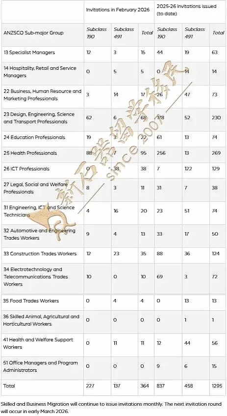 南澳发邀请!189下一轮怎么走?护理/幼教/社工/中教分数最新预测与走势深度分析(组图) - 1