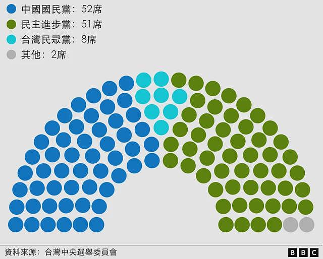 台湾民众党“大换血”：首位陆配立委与“两年条款”的例外（组图） - 2