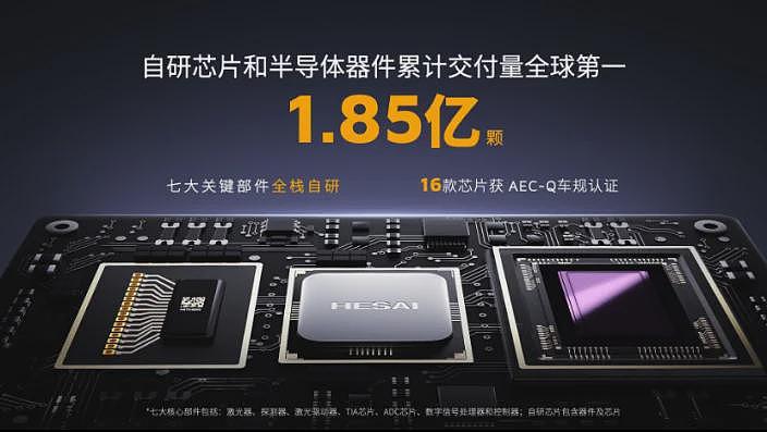 激光雷达 是怎么被中国打成白菜价的?(组图) - 5