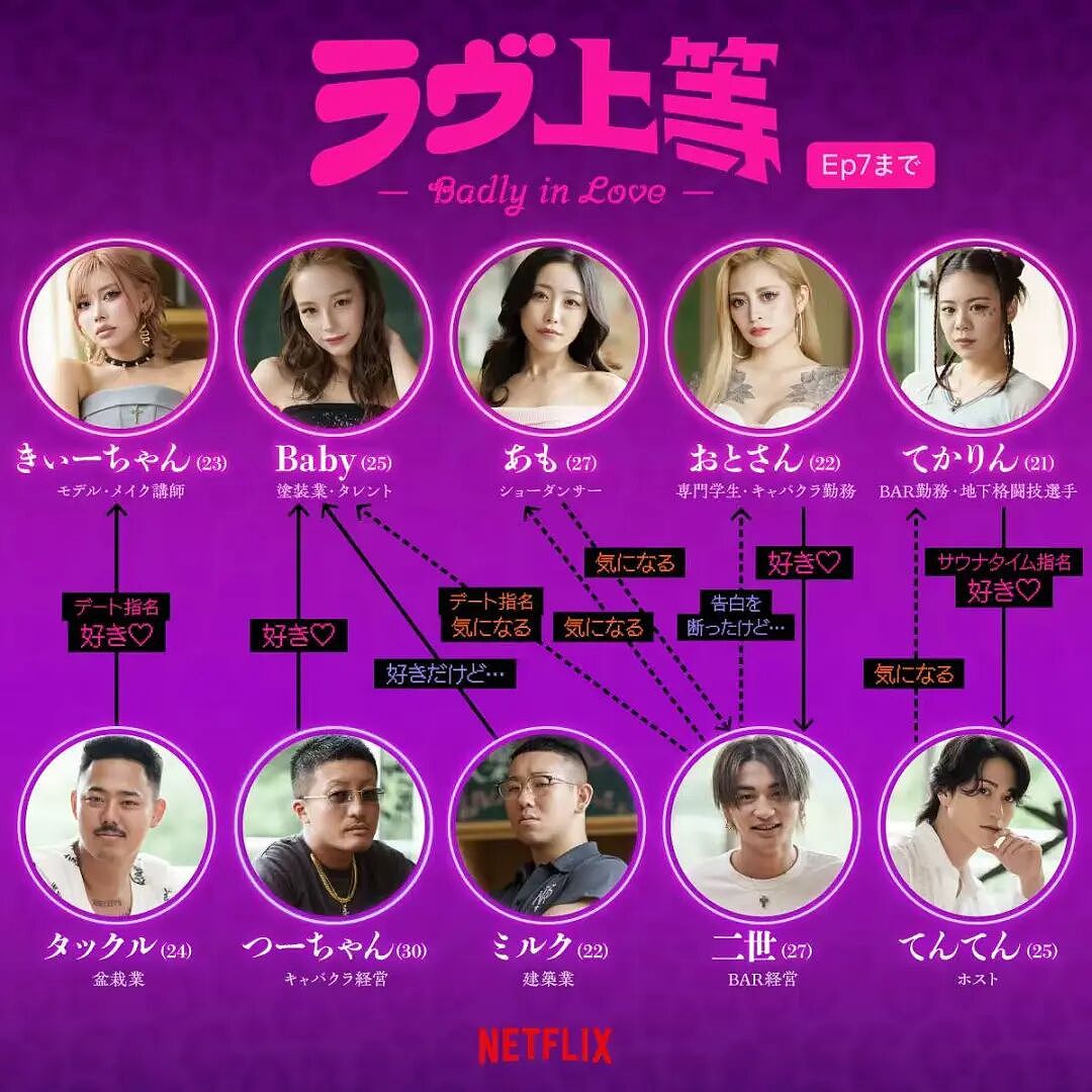 日本大尺度恋综居然获全网好评？男女嘉宾全员恶人，原地上演霸道混混爱上黑道千金！（组图） - 2