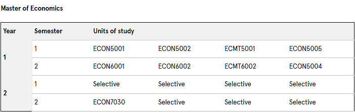 悉尼大学“MOE／MOC-Economics专业”最新选课指南！一篇文章带你搞懂（组图） - 12