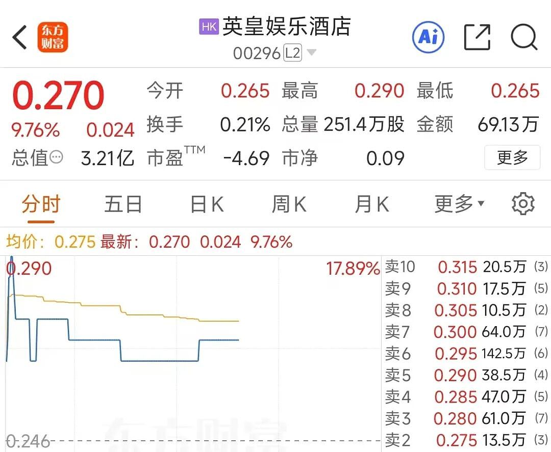 真卖了！澳门英皇娱乐酒店告别“黄金大道”！镶嵌在地上的78块金砖变现近1亿港元，爆赚近10倍！（组图） - 6