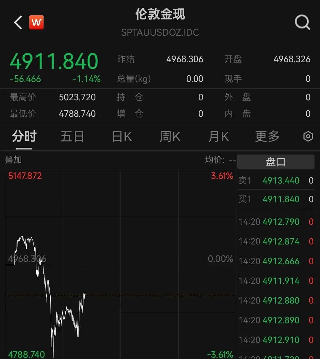 真卖了！澳门英皇娱乐酒店告别“黄金大道”！镶嵌在地上的78块金砖变现近1亿港元，爆赚近10倍！（组图） - 7