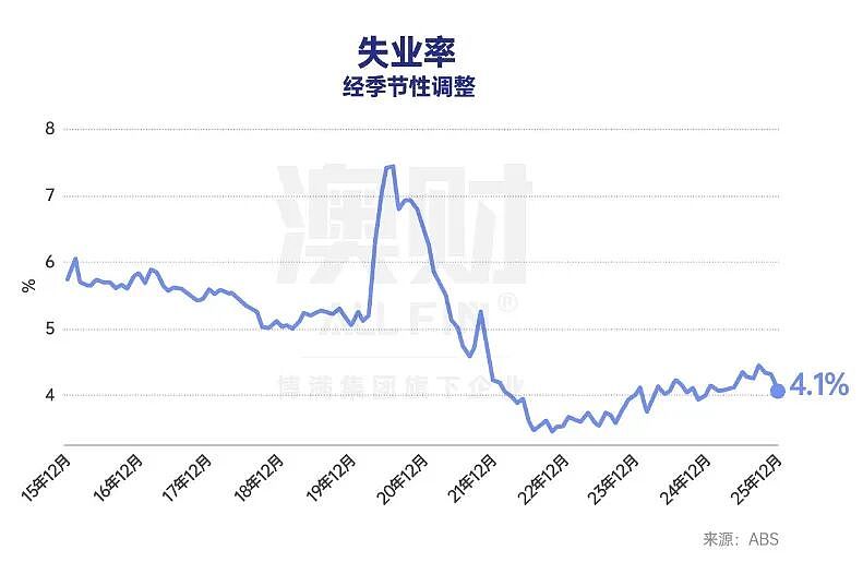 首席说 | 澳洲率先加息，澳元狂飙：兑人民币要破5吗？（组图） - 3