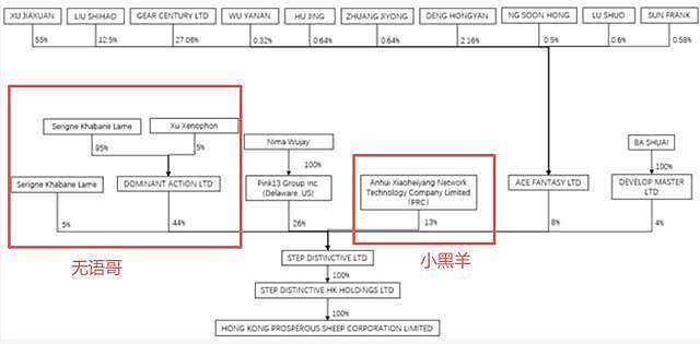 三只羊和“无语哥”的电商公司，9.75亿美元卖给了美股上市公司（组图） - 2