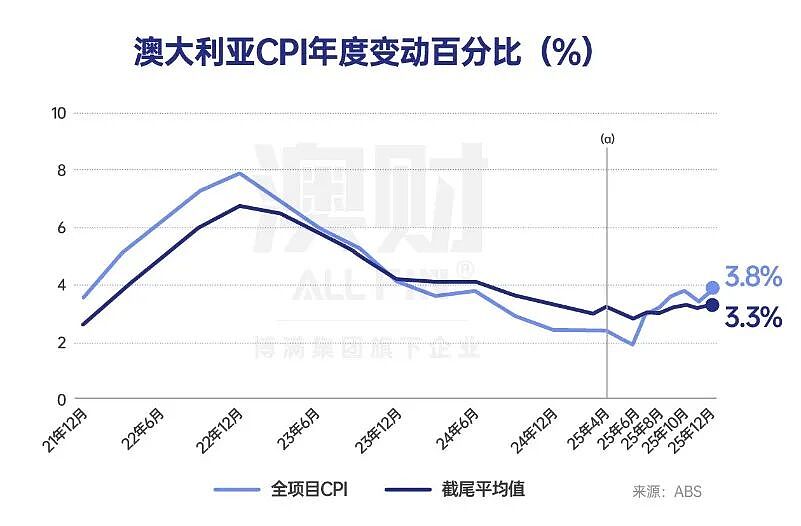 首席说 | 澳洲率先加息，澳元狂飙：兑人民币要破5吗？（组图） - 2