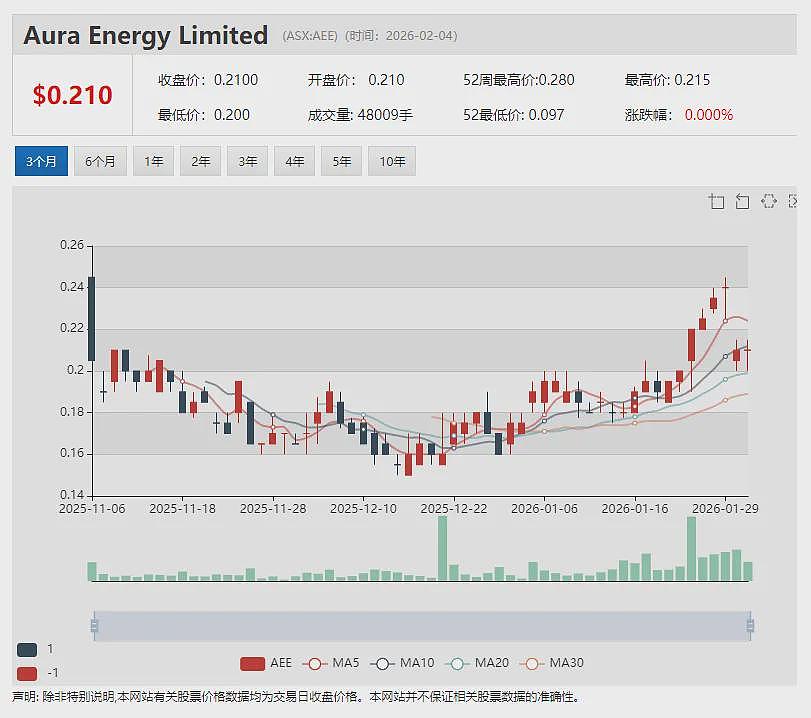 光明乳业参股公司新莱特乳业中期业绩显著承压 预期税后大幅亏损 运营复苏仍需时间 - 14