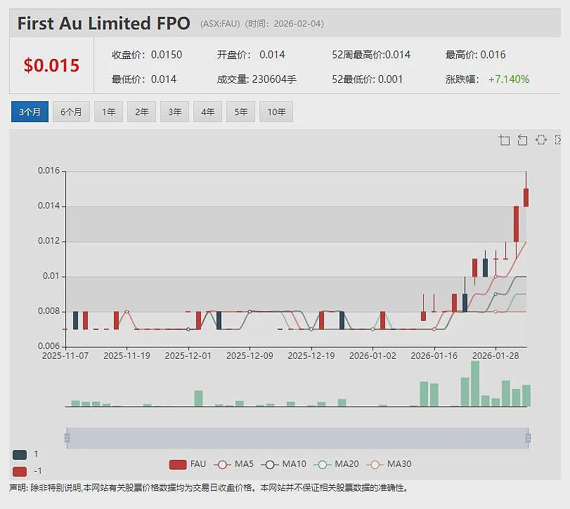 光明乳业参股公司新莱特乳业中期业绩显著承压 预期税后大幅亏损 运营复苏仍需时间 - 16