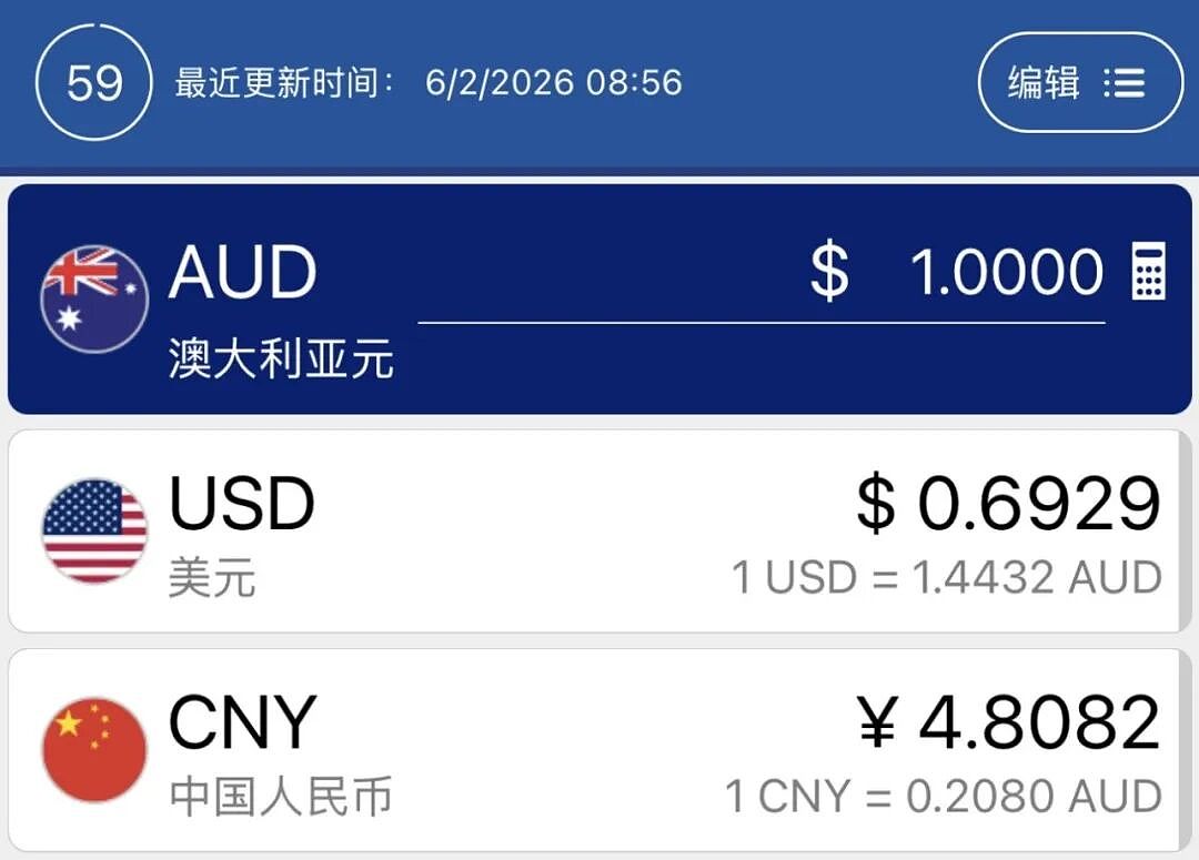 崩了！澳元大跌；投资房资本利得税折扣改革；一国党想组阁；维州建筑业再爆丑闻（组图） - 1