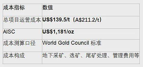 光明乳业参股公司新莱特乳业中期业绩显著承压 预期税后大幅亏损 运营复苏仍需时间 - 11