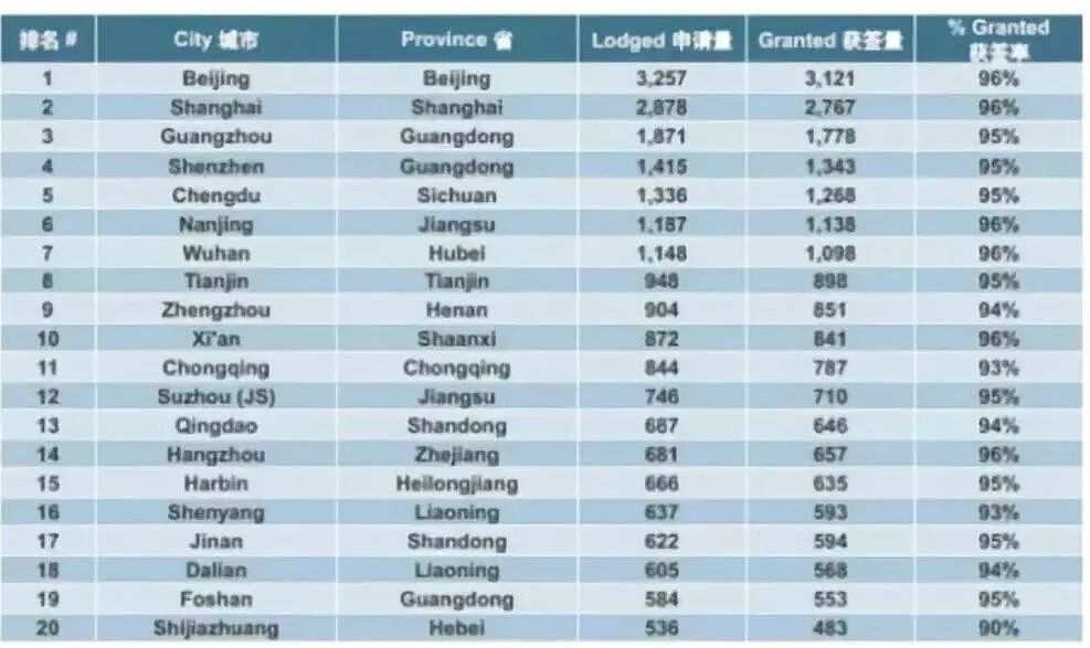 澳洲签证“潜规则”曝光！这些姓氏拒签率高出40%，多个省份登“黑名单”（组图） - 5