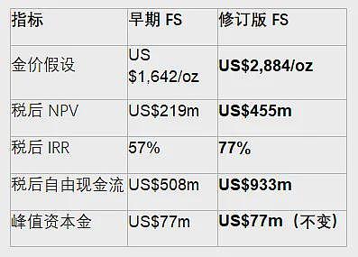 光明乳业参股公司新莱特乳业中期业绩显著承压 预期税后大幅亏损 运营复苏仍需时间 - 12