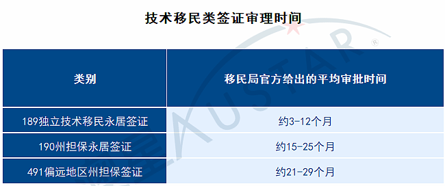 头条速览 | 2026年2月澳大利亚各类移民签证更新,2026年H-1B抽签新规落地(组图) - 2