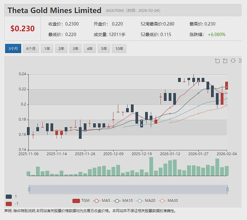 光明乳业参股公司新莱特乳业中期业绩显著承压 预期税后大幅亏损 运营复苏仍需时间 - 6