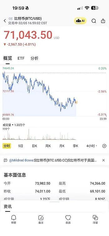 比特币今日盘中跌破7万美元创14个月新低 澳国防部拟出售67处军事用地回笼资金充实军费预算 中国煤炭需求持续增长兖煤澳洲股价 - 4