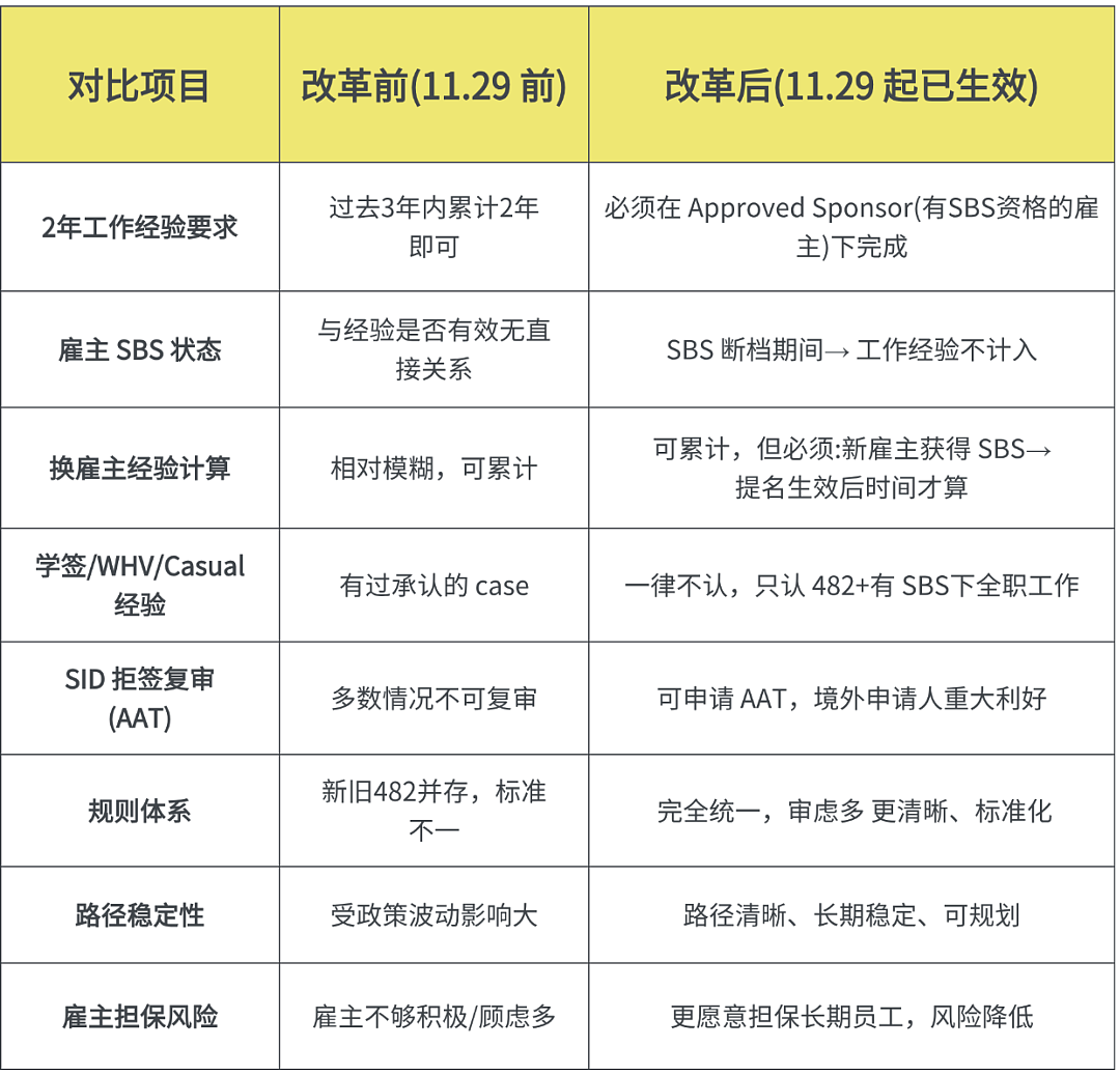 482雇主担保大改革,不会还有人不知道吧(组图) - 1