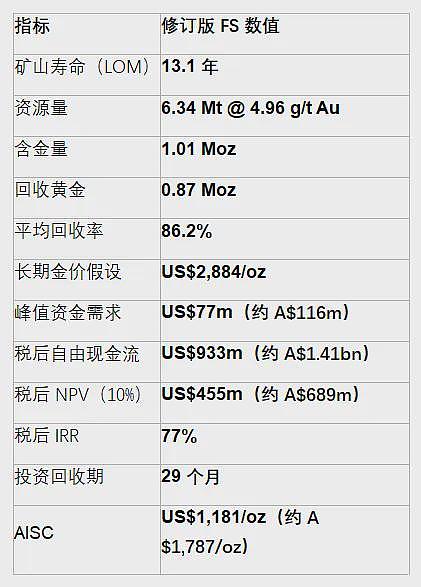 光明乳业参股公司新莱特乳业中期业绩显著承压 预期税后大幅亏损 运营复苏仍需时间 - 8
