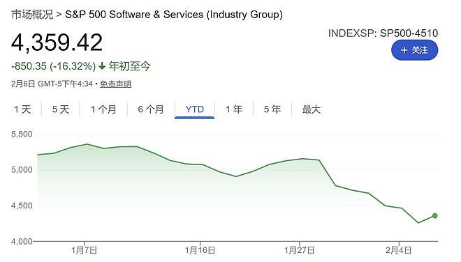 AI开始“租赁”人类？OpenClaw横空出世，你的世界正在被“接管”（组图） - 6