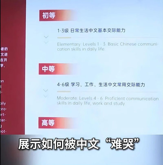 老外开考“中文四六级”，4级是来华留学基本要求（组图） - 2