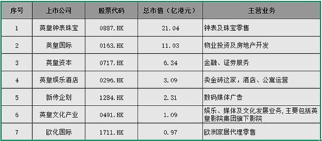 卖金砖大赚8000万,红透澳门的“英皇宫殿”彻底没了(组图) - 4
