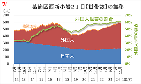 日本公寓清洁工吐槽中国住户在楼道里排泄！从阳台扔垃圾，1个房间住3个家庭（组图） - 3