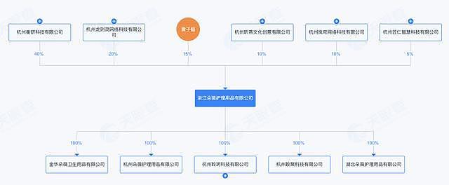 黄子韬透露：卖了1.5亿还没回本（图） - 1
