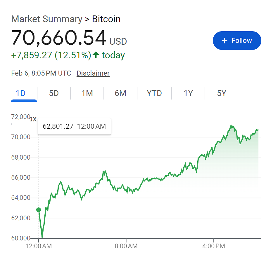 美股道琼斯破5万点大关！特朗普发文：恭喜美国（组图） - 6