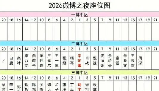 大混乱!杨幂被质疑抢肖战C位!一场“抢座位”闹剧,扯下了娱乐圈最后的遮羞布(组图) - 2
