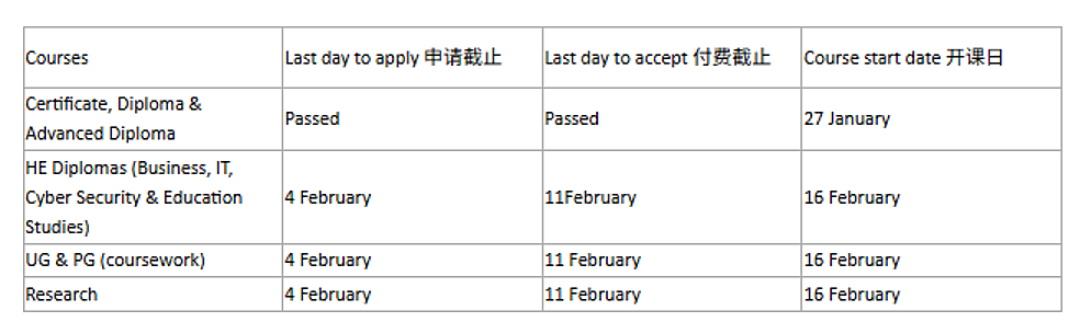 澳洲境内学生转学代理佣金政策变更 +医学科学学士申请截止时间+新课程推荐(组图) - 1
