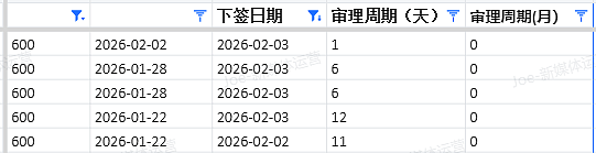 【移民周报Vol.398】最后窗口期!塔州分数创新低、堪培拉降分邀人,这些机会可能随时消失(组图) - 6