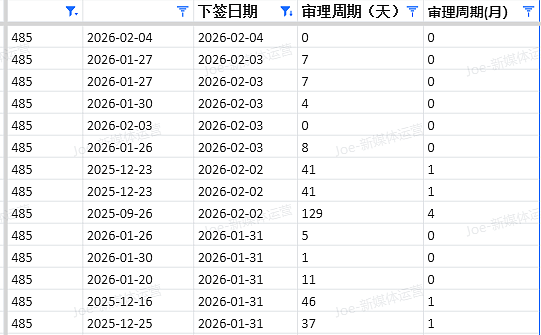 【移民周报Vol.398】最后窗口期!塔州分数创新低、堪培拉降分邀人,这些机会可能随时消失(组图) - 4