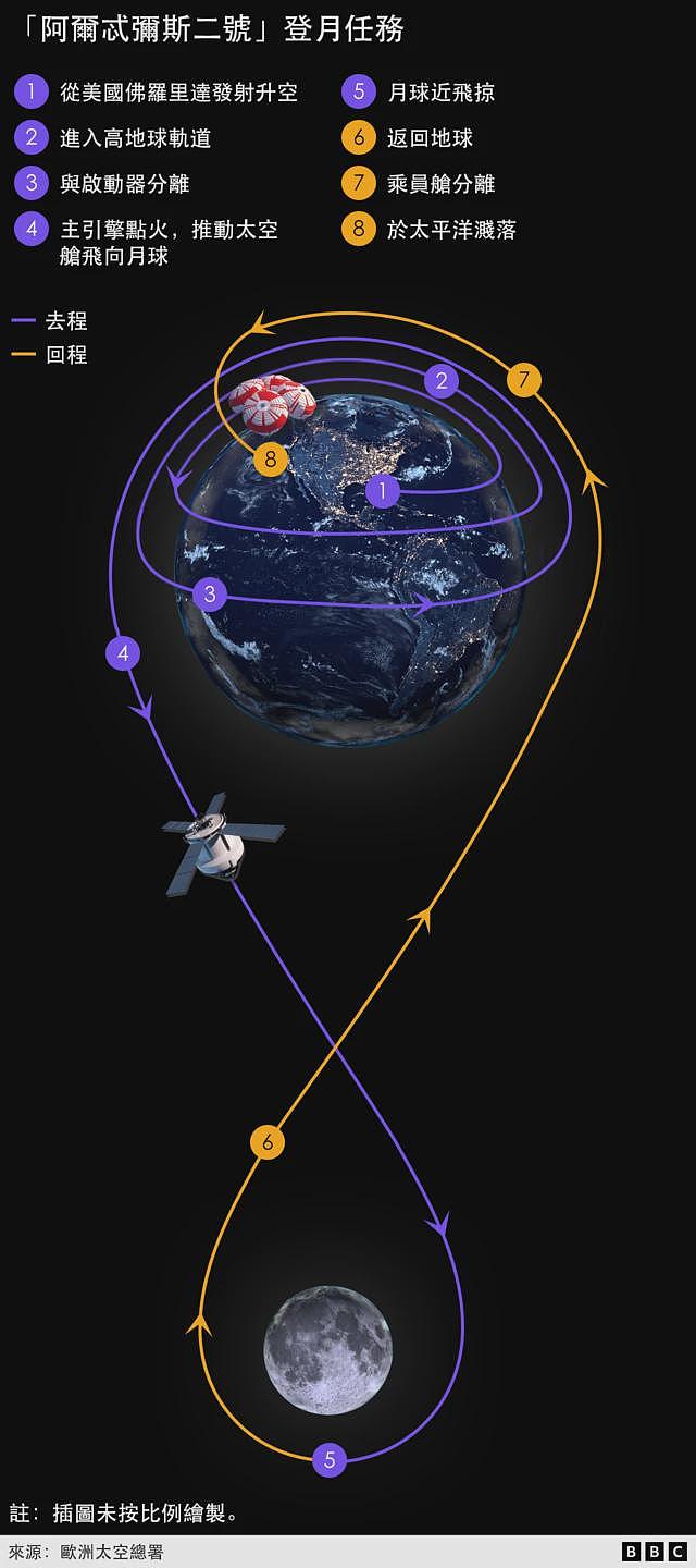 我们为什么要重返月球?新一轮太空竞赛的利害关系是什么?(组图) - 7