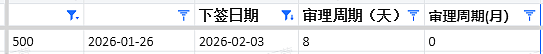 【移民周报Vol.398】最后窗口期!塔州分数创新低、堪培拉降分邀人,这些机会可能随时消失(组图) - 5