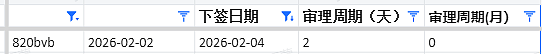 【移民周报Vol.398】最后窗口期!塔州分数创新低、堪培拉降分邀人,这些机会可能随时消失(组图) - 10