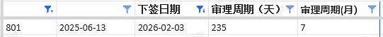 【移民周报Vol.398】最后窗口期!塔州分数创新低、堪培拉降分邀人,这些机会可能随时消失(组图) - 7