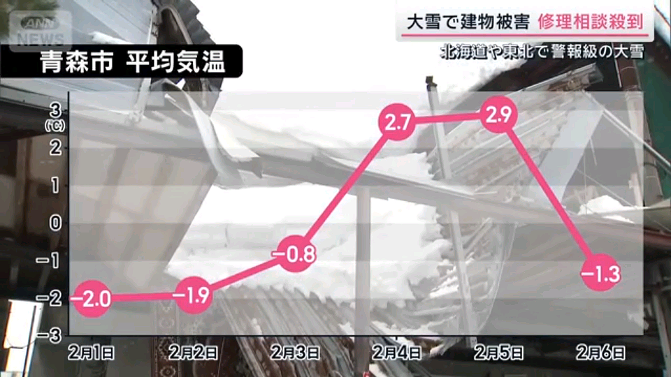 日本发布警报级大雪！97班飞机被取消，1万2400人出行受影响！日推被大雪刷爆！（组图） - 30