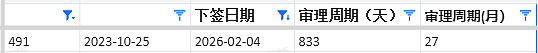【移民周报Vol.398】最后窗口期!塔州分数创新低、堪培拉降分邀人,这些机会可能随时消失(组图) - 8