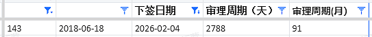 【移民周报Vol.398】最后窗口期!塔州分数创新低、堪培拉降分邀人,这些机会可能随时消失(组图) - 9