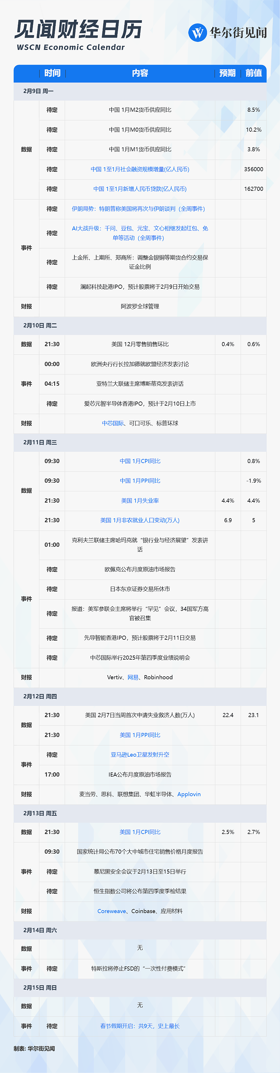 一周重磅日程:美非农CPI齐发,中国通胀,AI、机器人春节大战(组图) - 1