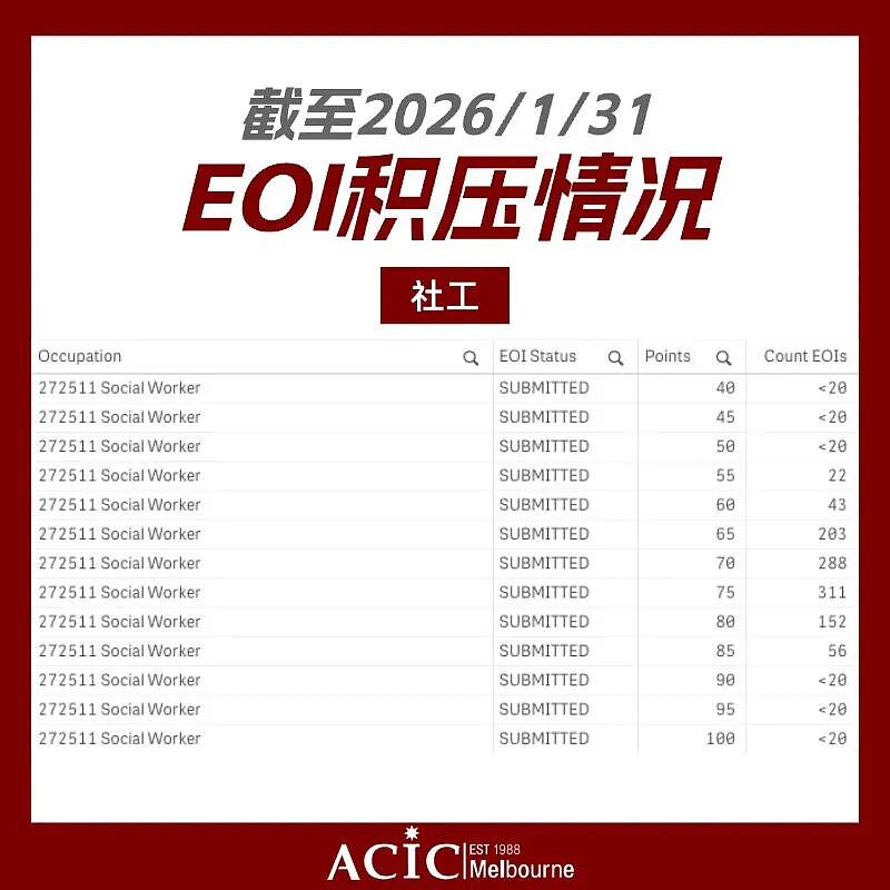 幼教积压破千,大神预警189恐缩水,澳洲移民何去何从?(组图) - 4