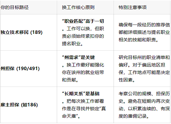 485签证跳错槽，真的会踩中PR的“红线”吗？（组图） - 4