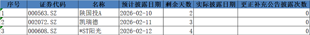 一周重磅日程:美非农CPI齐发,中国通胀,AI、机器人春节大战(组图) - 7