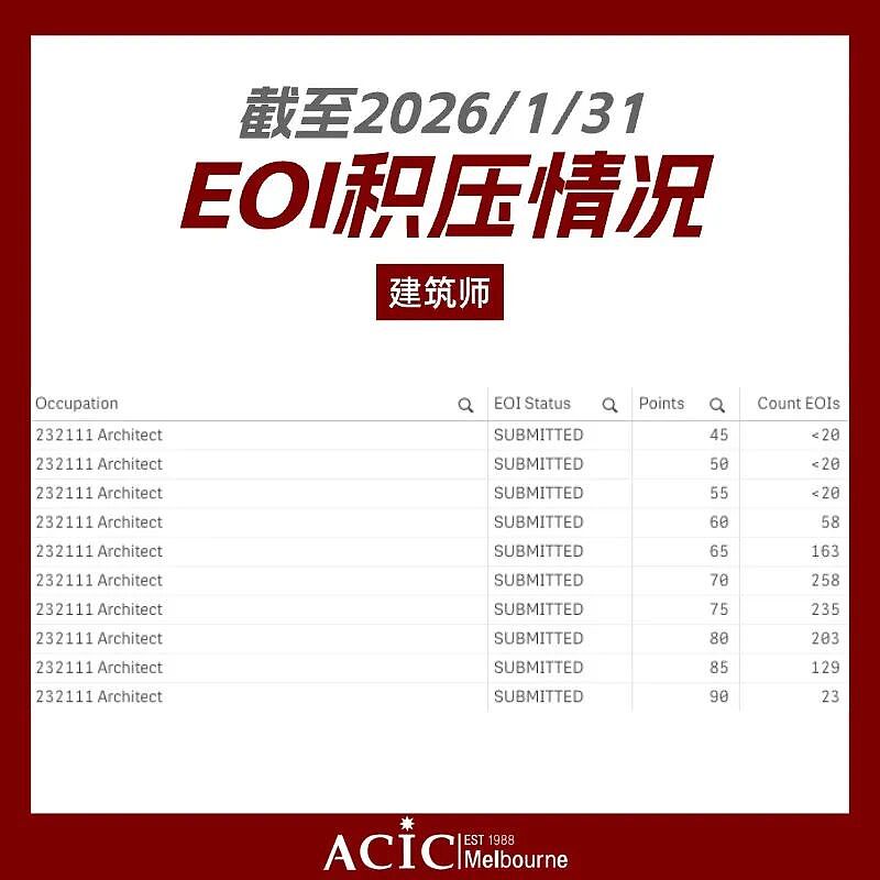 幼教积压破千,大神预警189恐缩水,澳洲移民何去何从?(组图) - 5